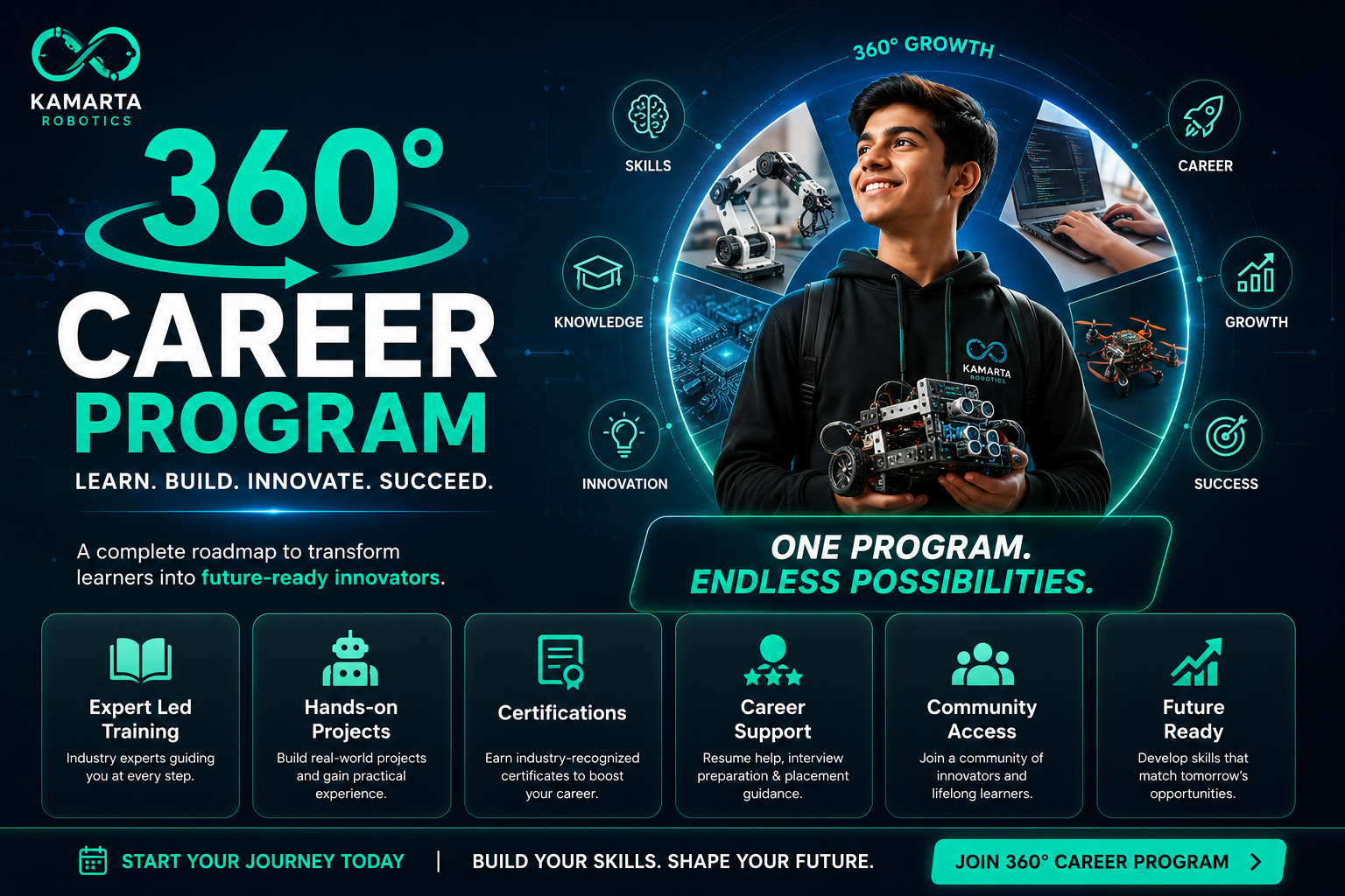 AI and Automation Training